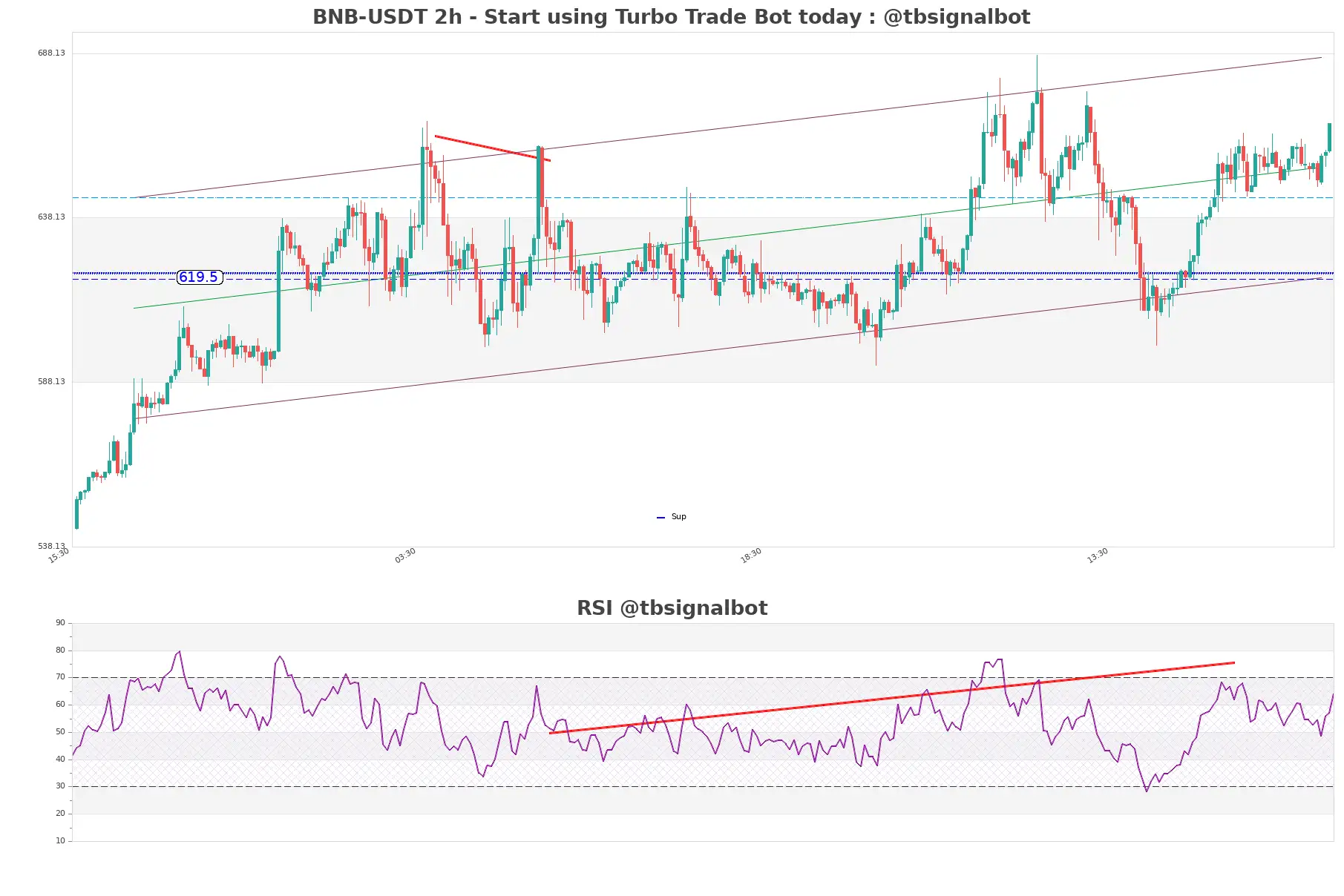 BNB-USDT_2h