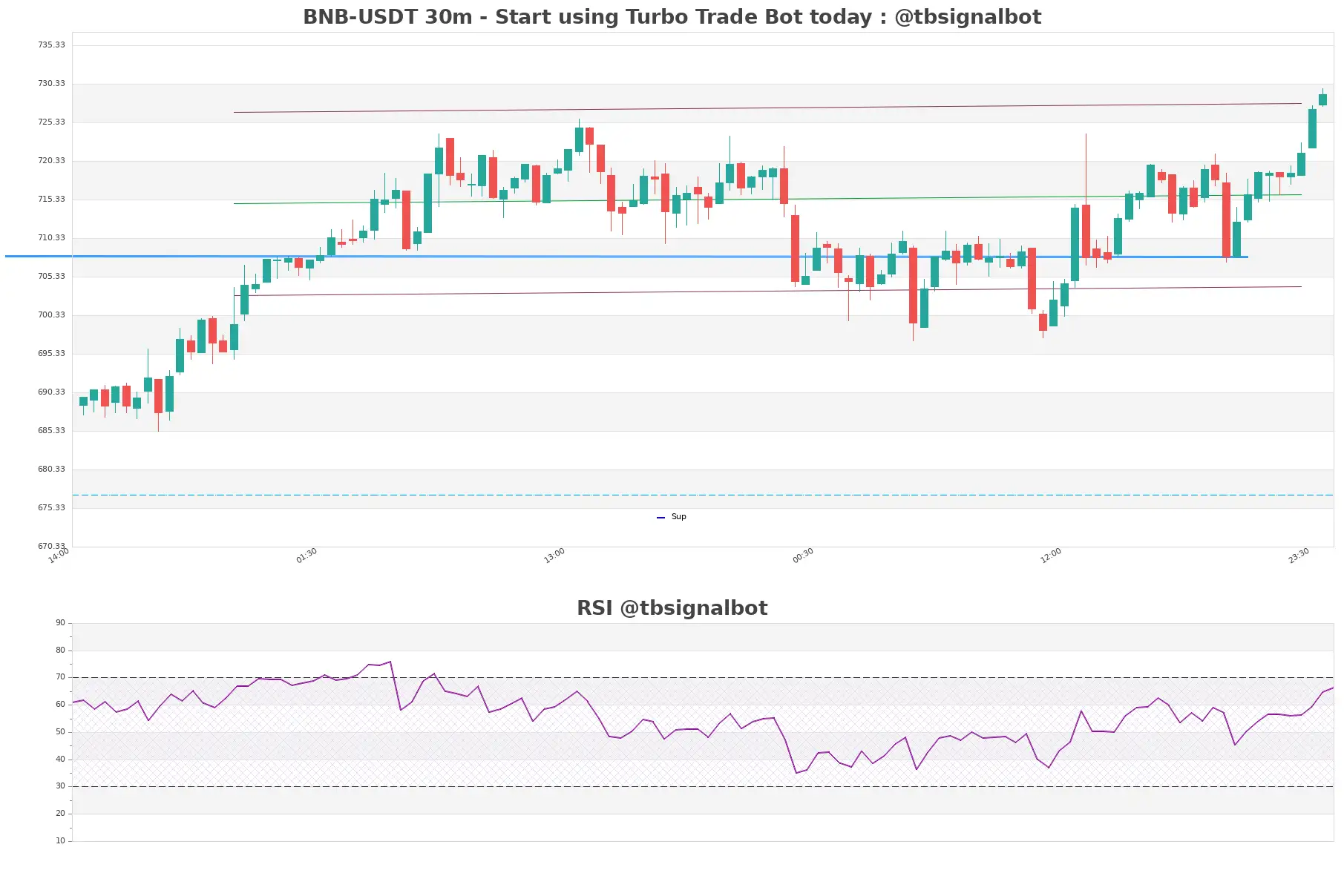 BNB-USDT_30m