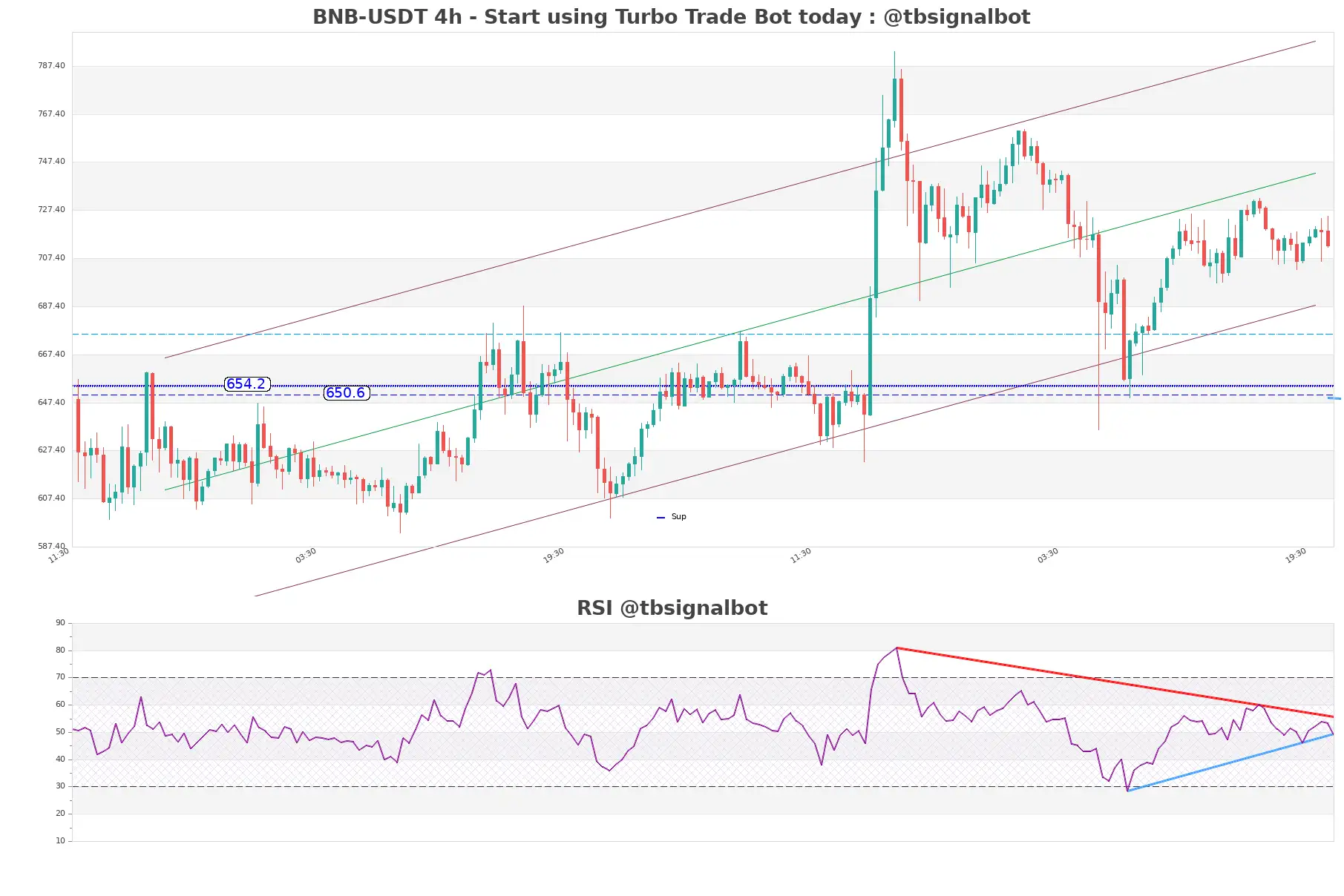 BNB-USDT_4h