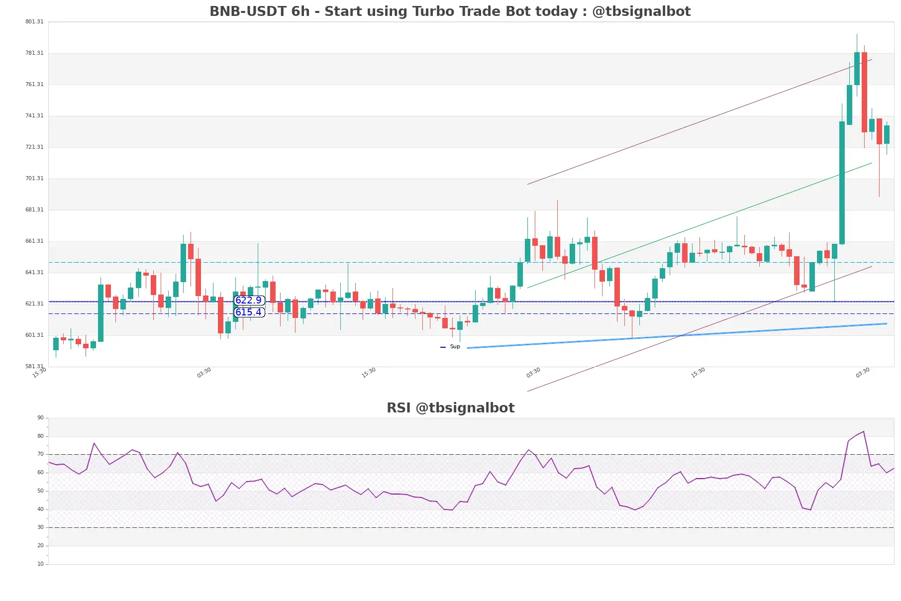 BNB-USDT_6h