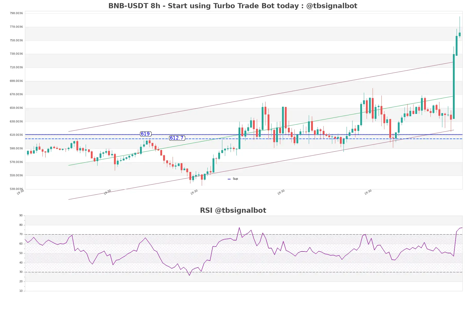 BNB-USDT_8h