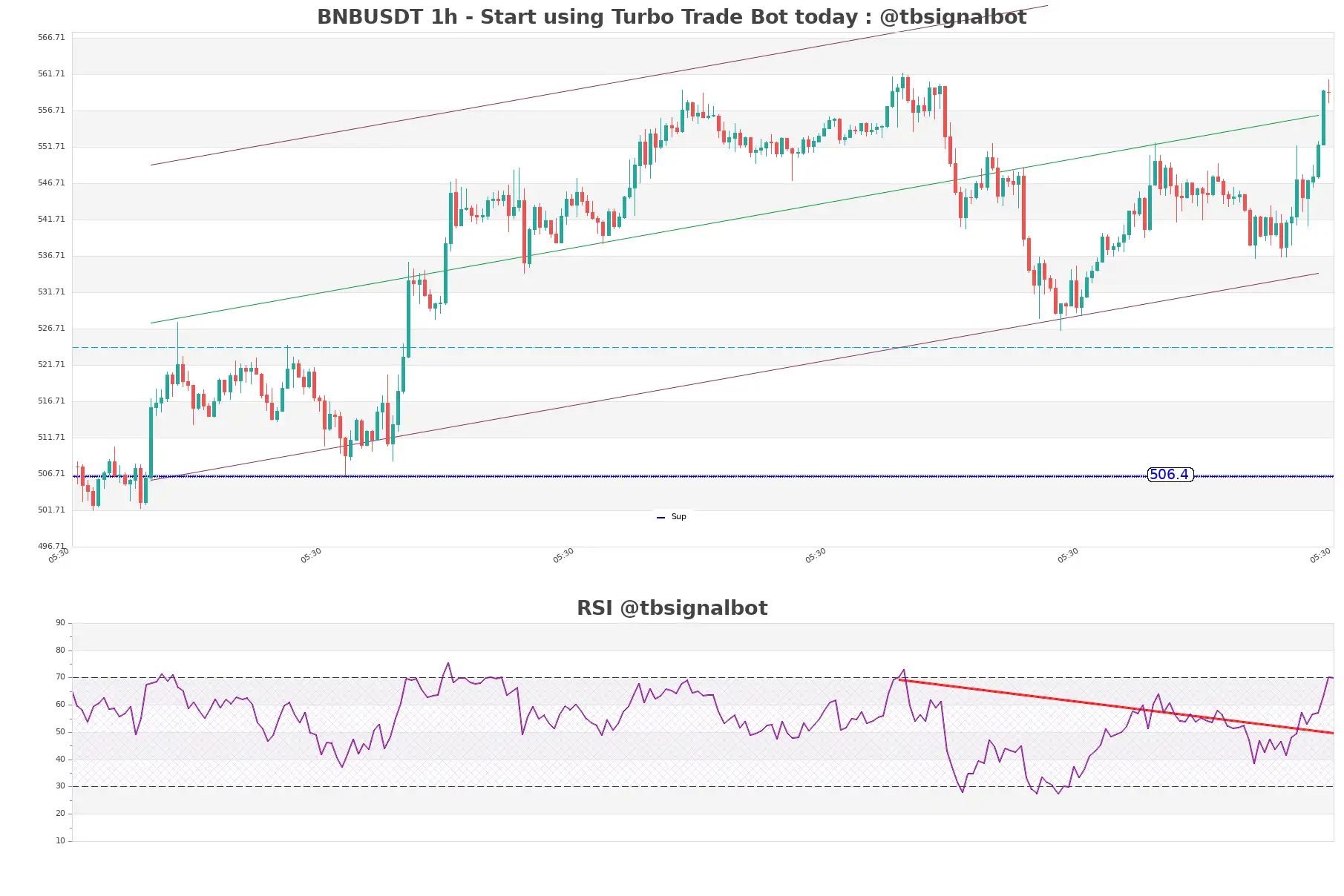 BNBUSDT_1h