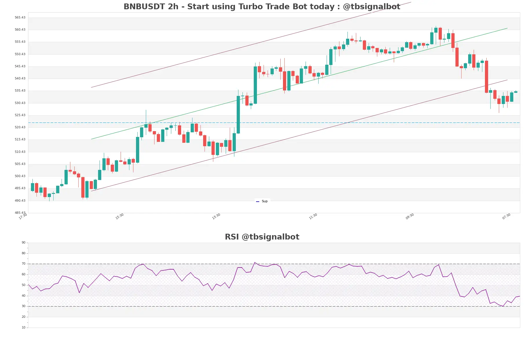 BNBUSDT_2h