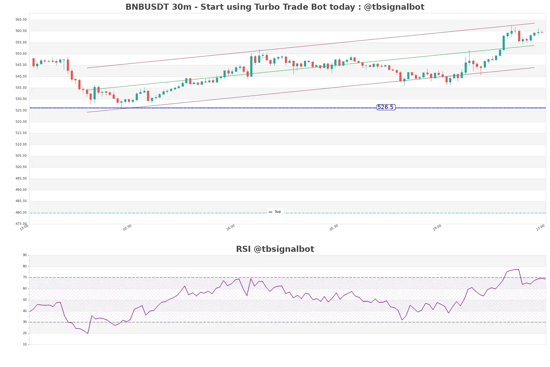 BNBUSDT_30m