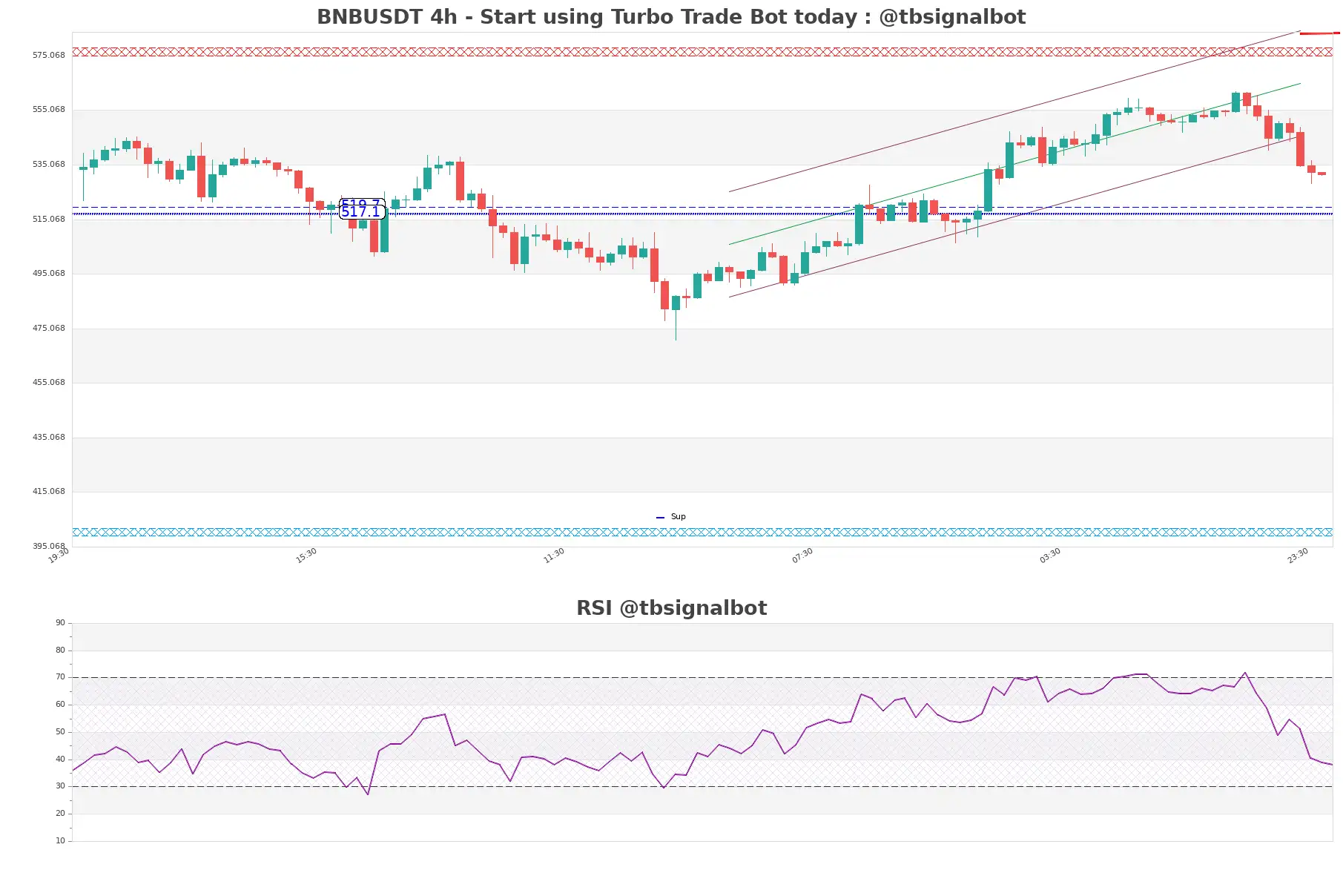 BNBUSDT_4h