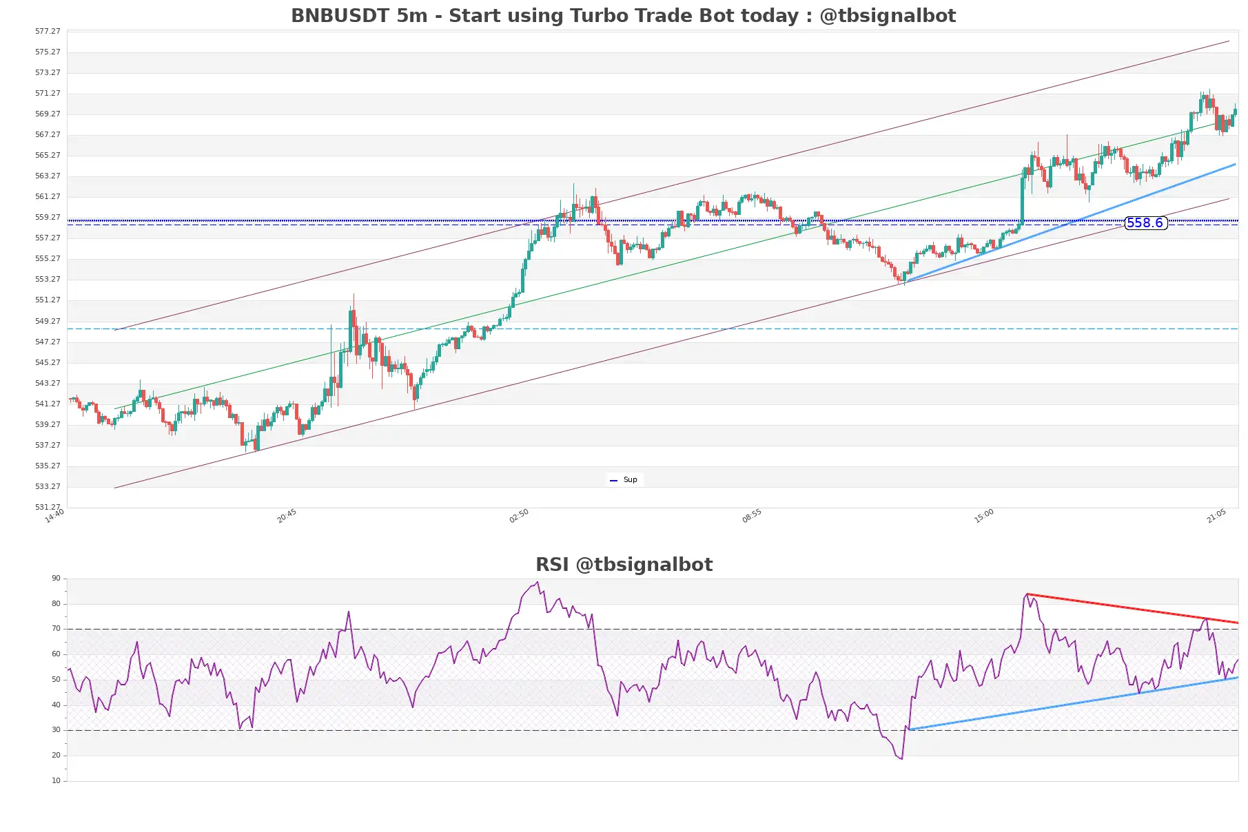 BNBUSDT_5m