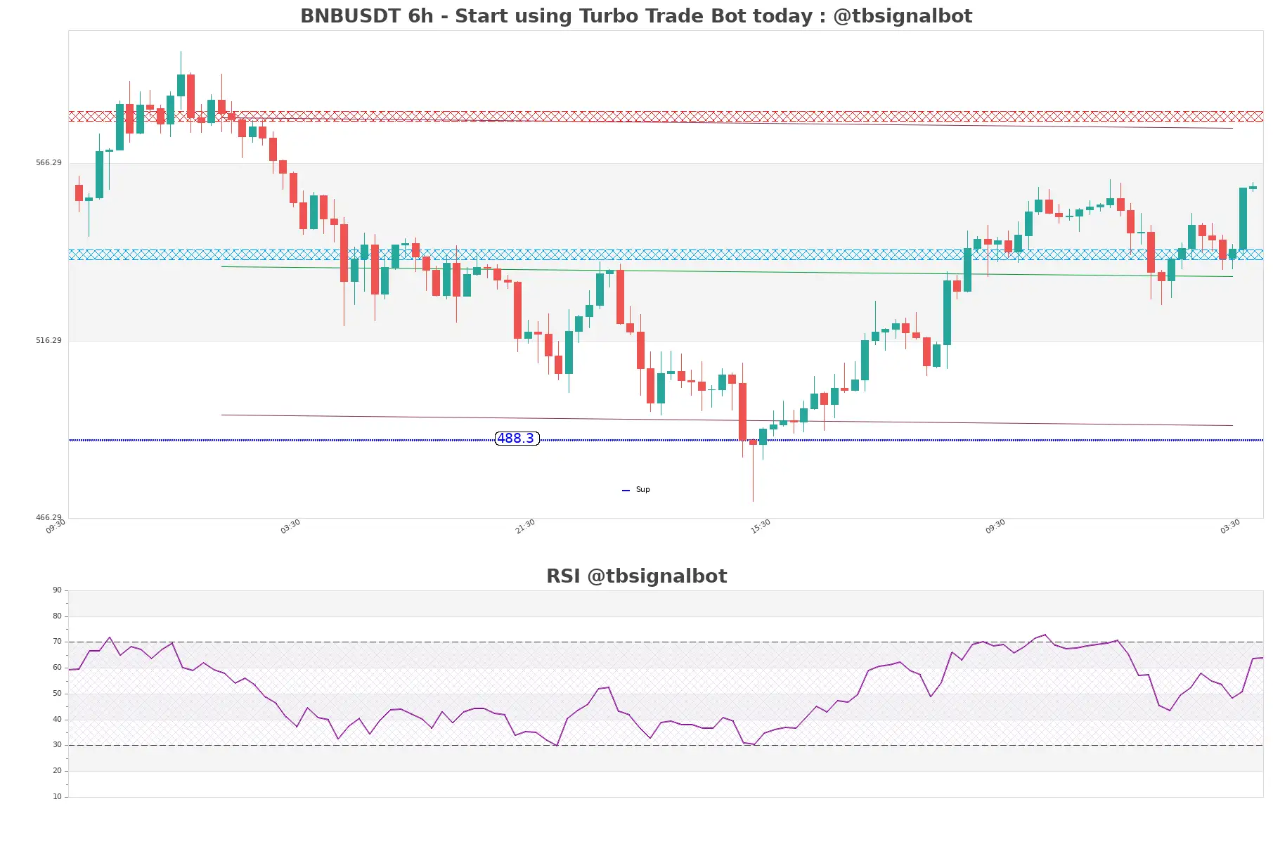 BNBUSDT_6h