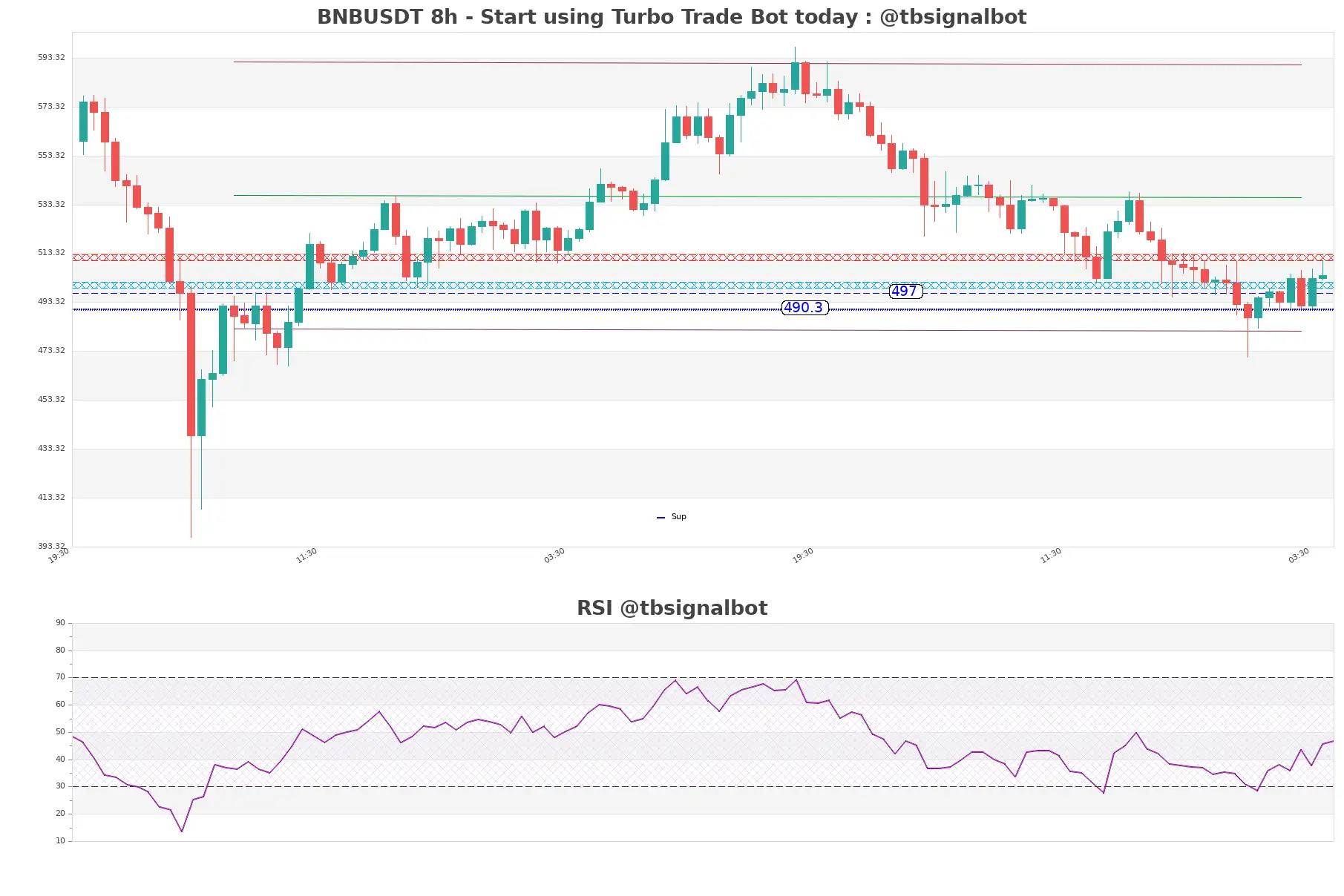 BNBUSDT_8h