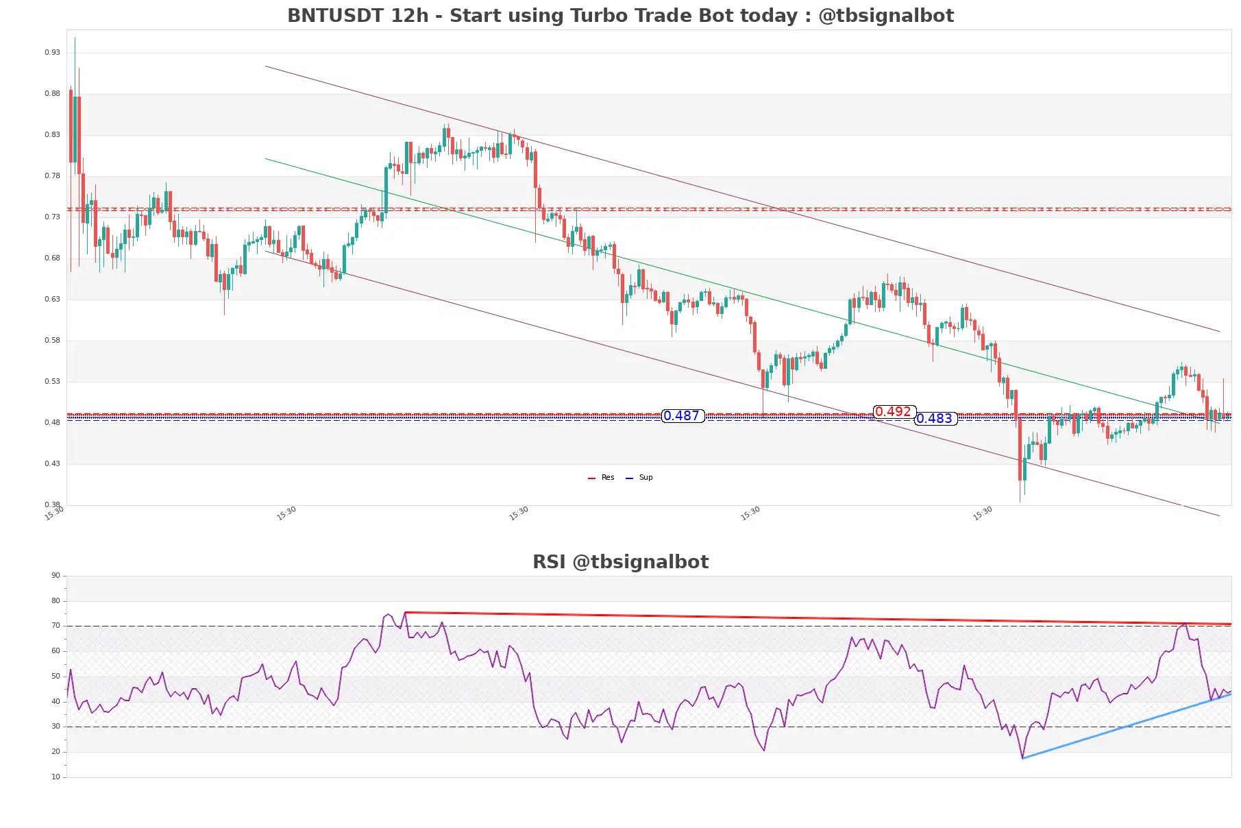 BNTUSDT_12h