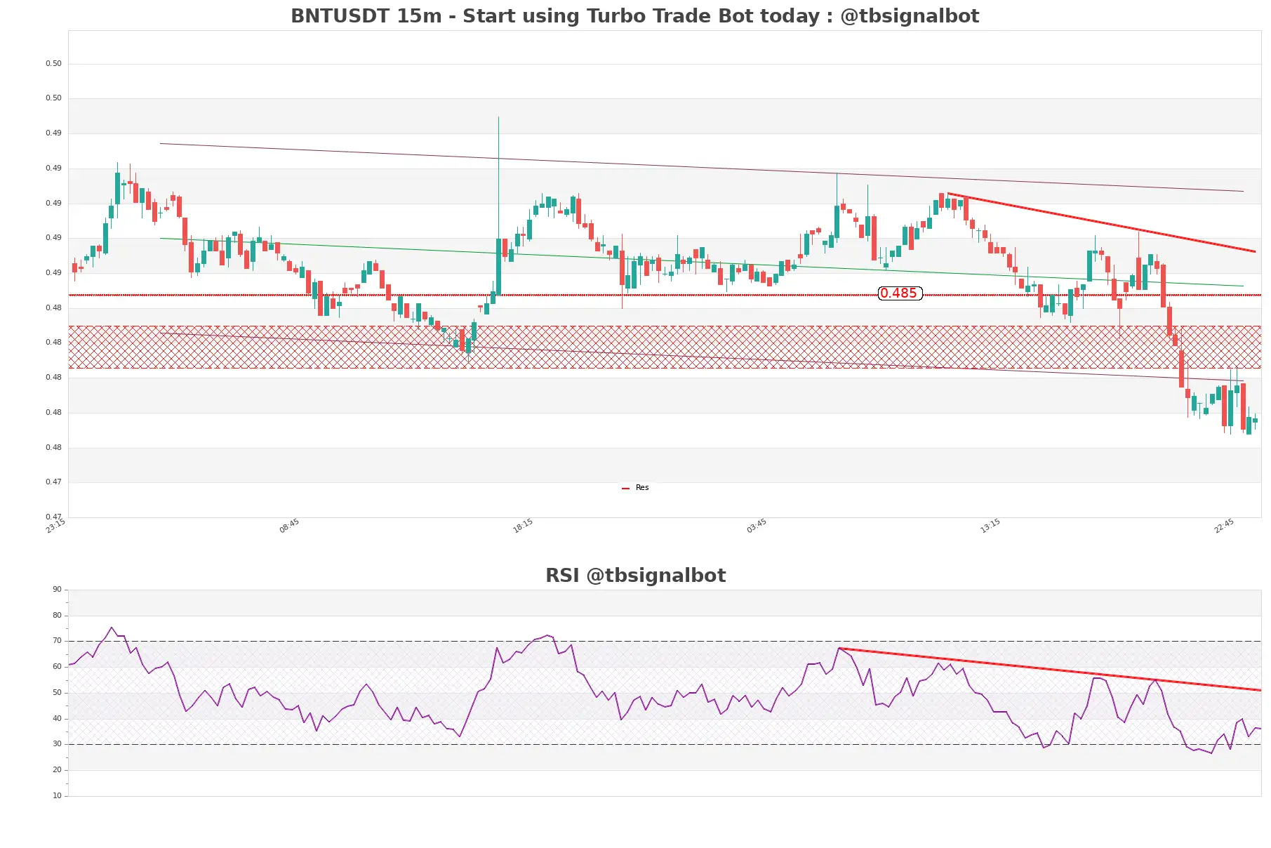 BNTUSDT_15m