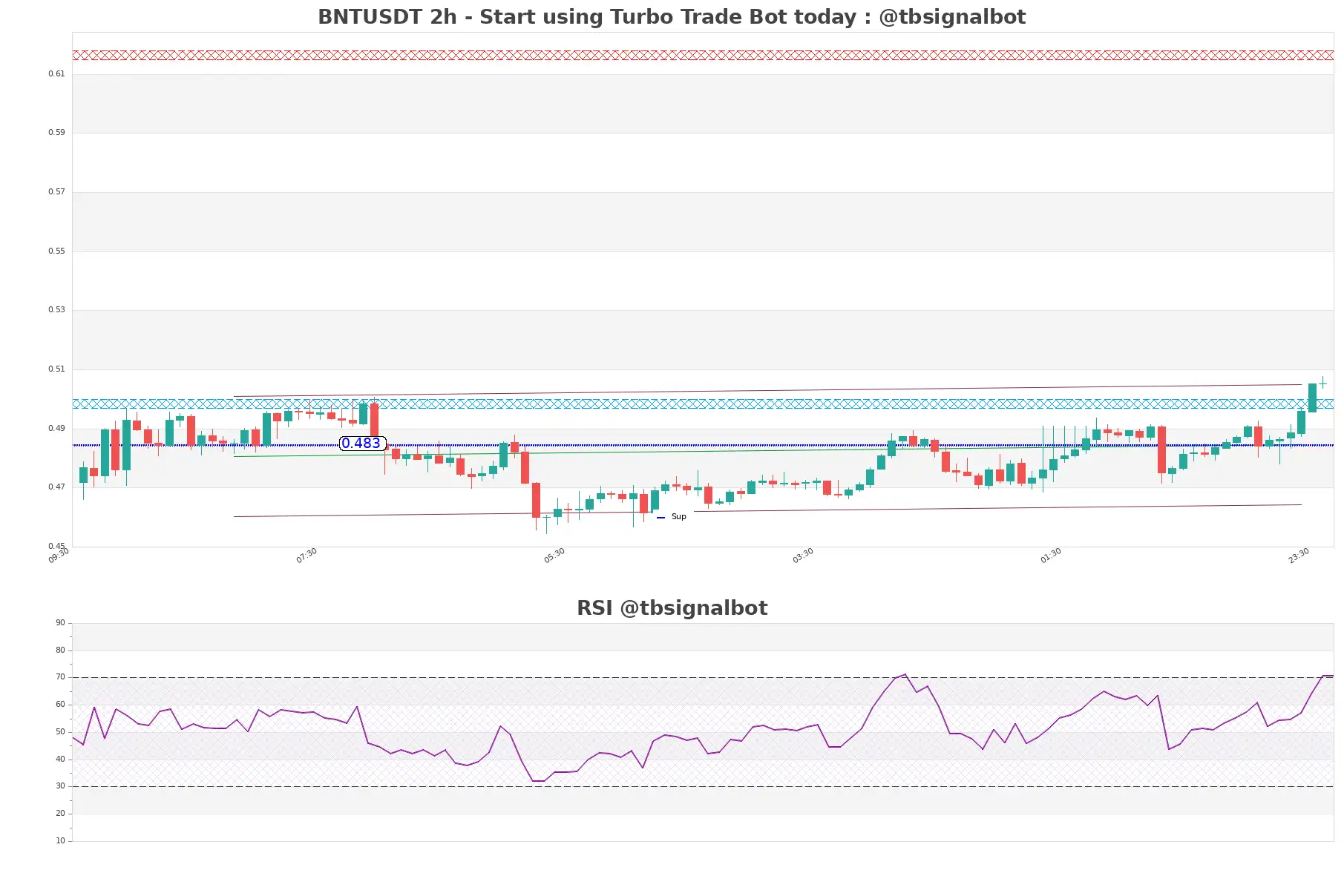 BNTUSDT_2h