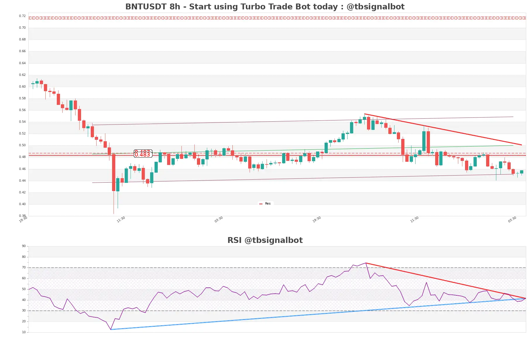 BNTUSDT_8h