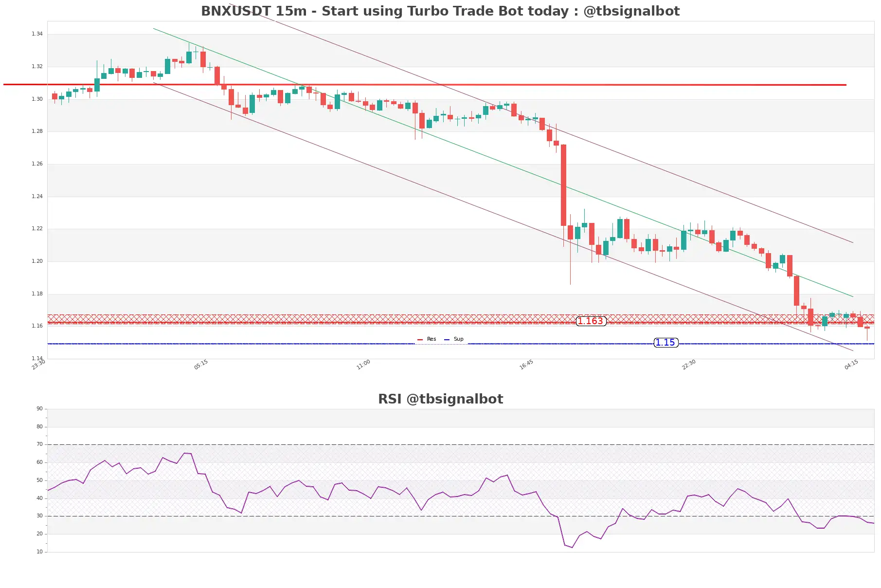 BNXUSDT_15m