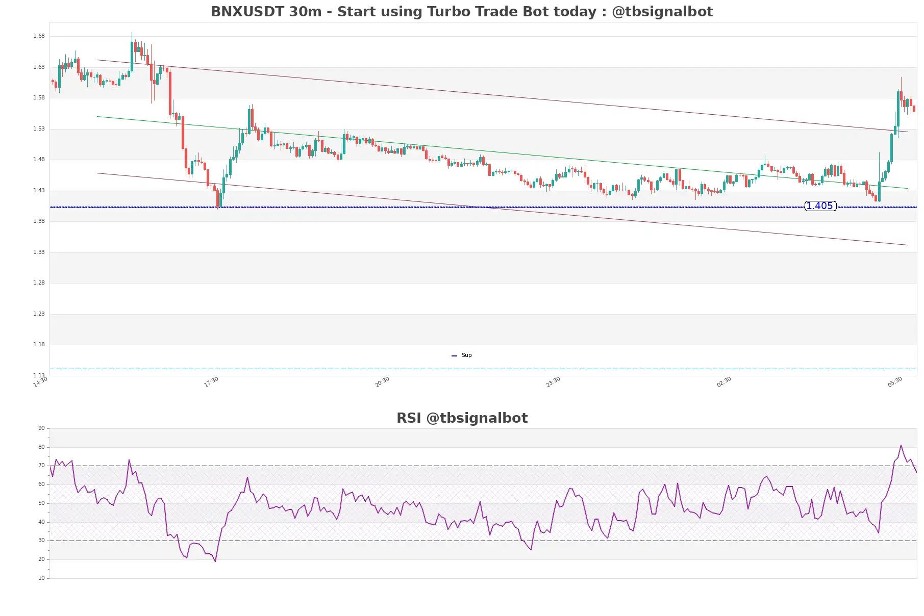 BNXUSDT_30m