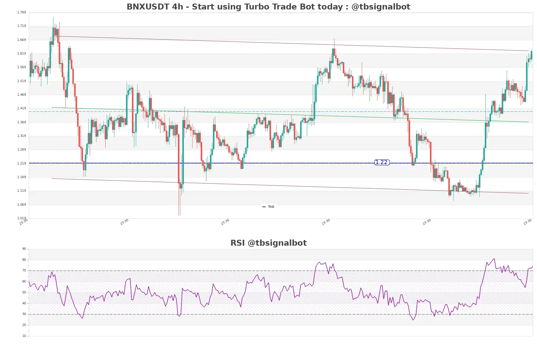 BNXUSDT_4h