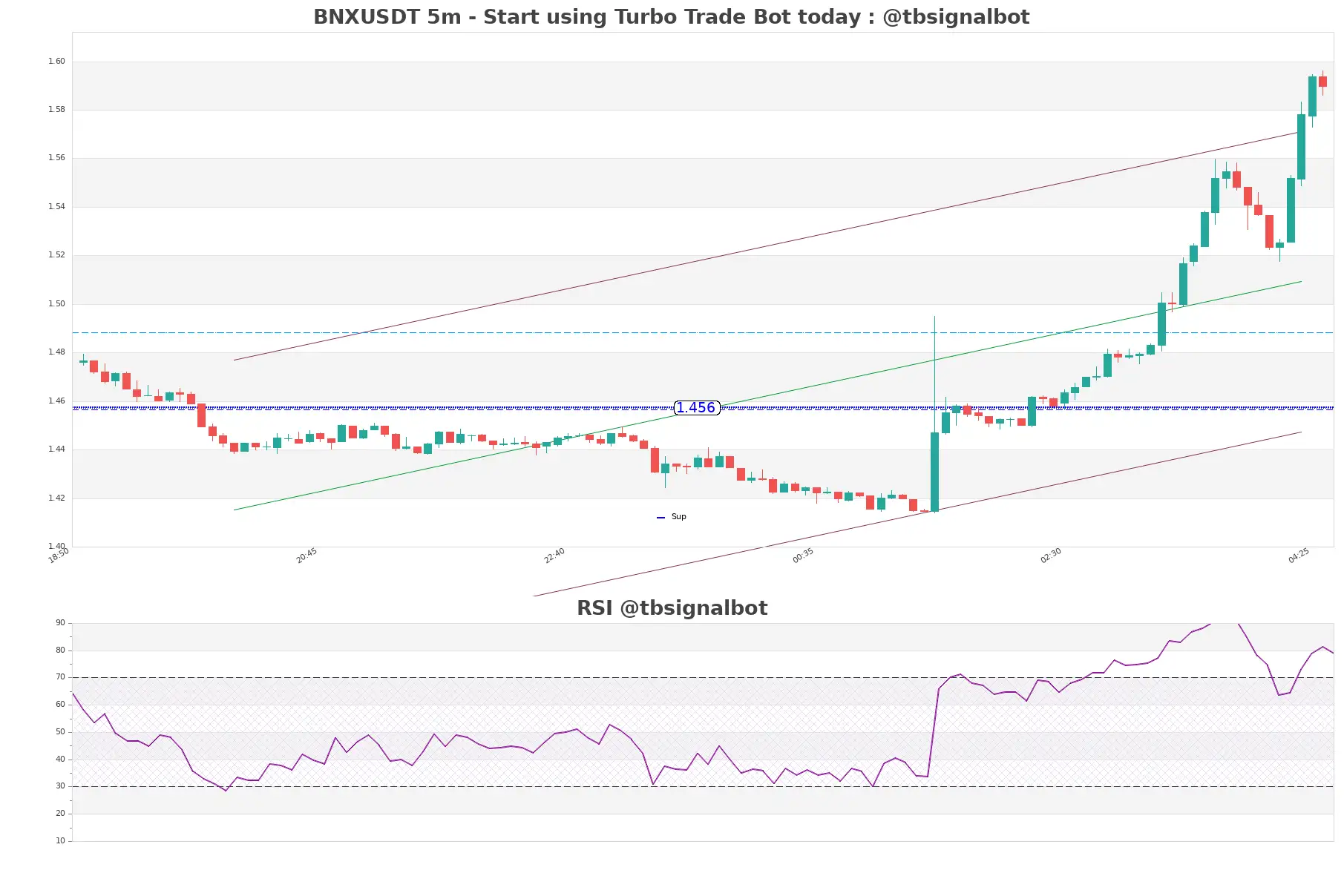 BNXUSDT_5m