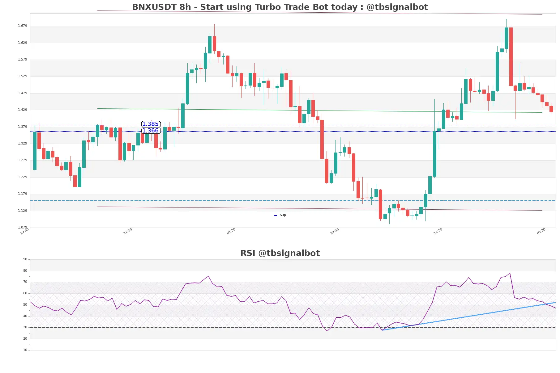 BNXUSDT_8h