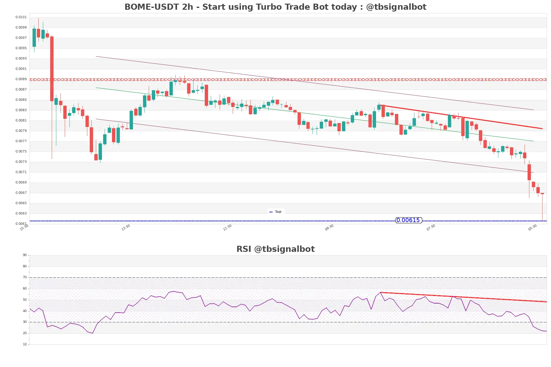 BOME-USDT_2h