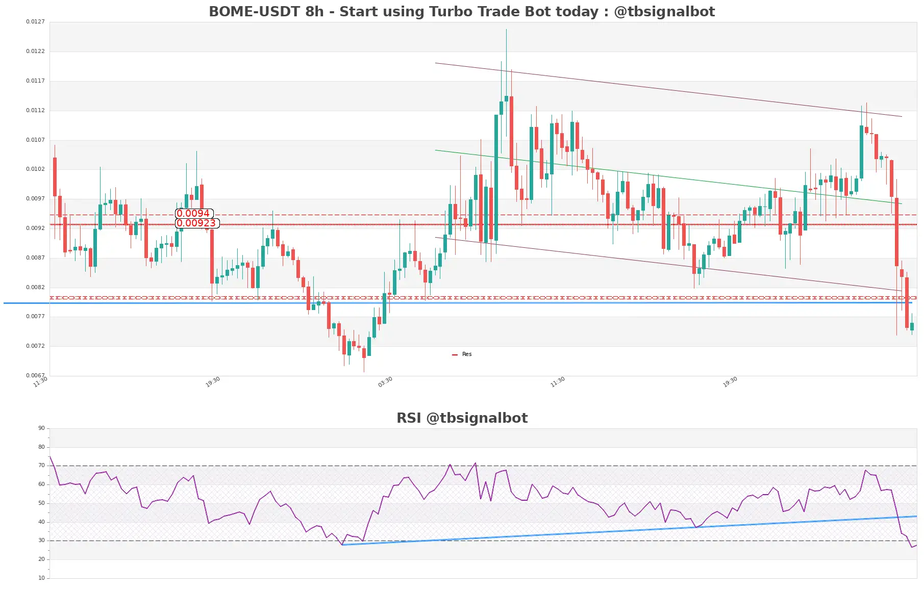 BOME-USDT_8h