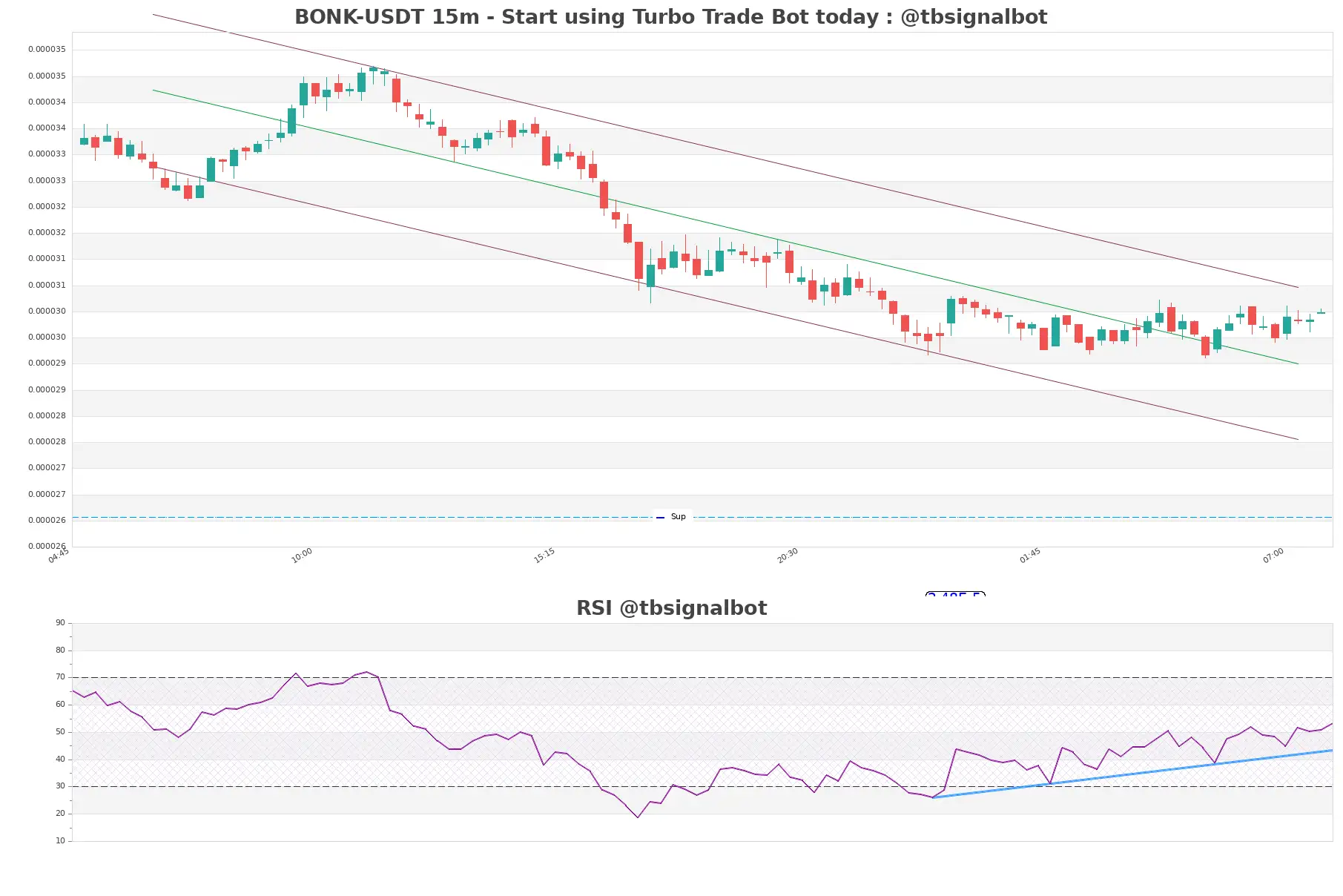 BONK-USDT_15m