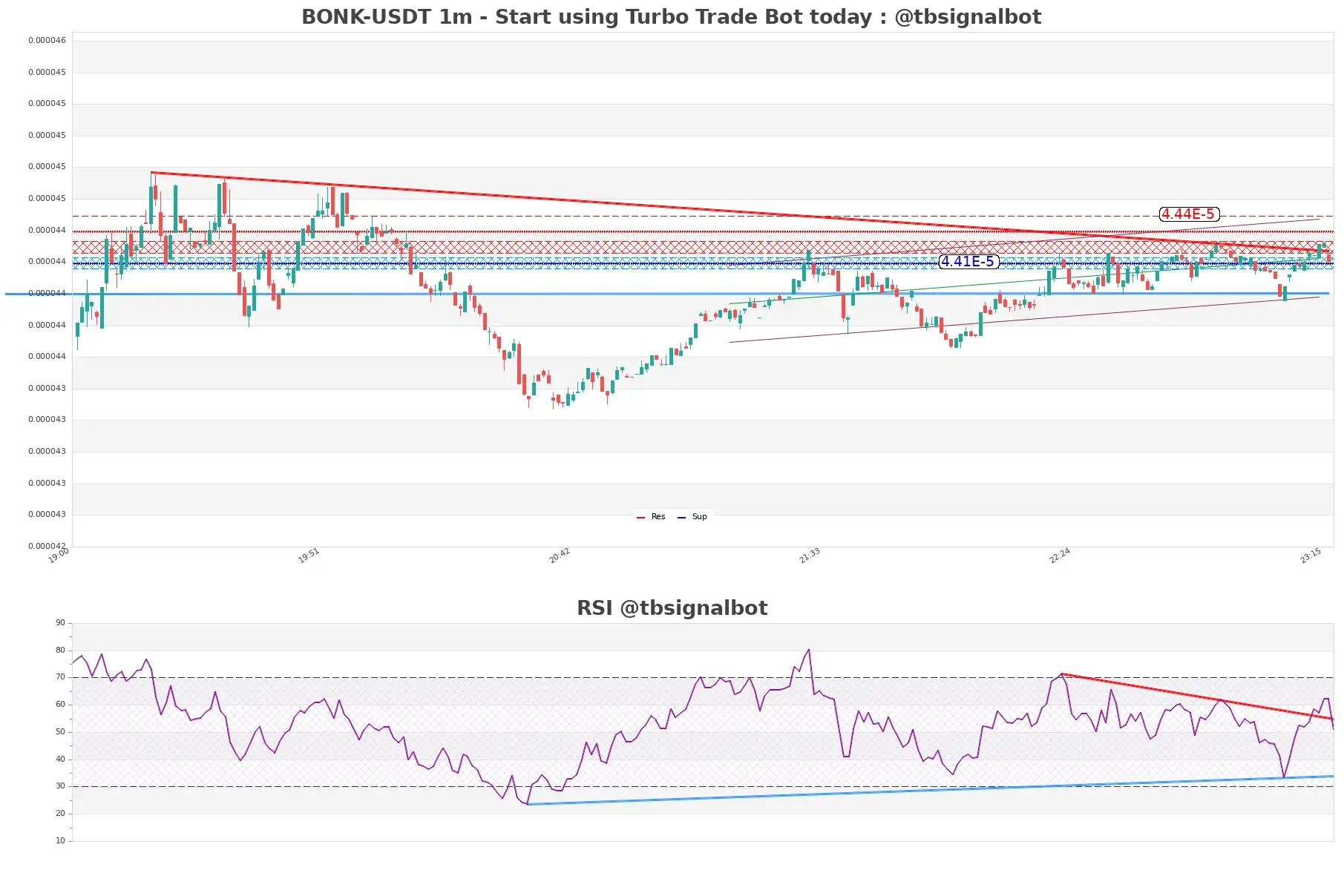 BONK-USDT_1m