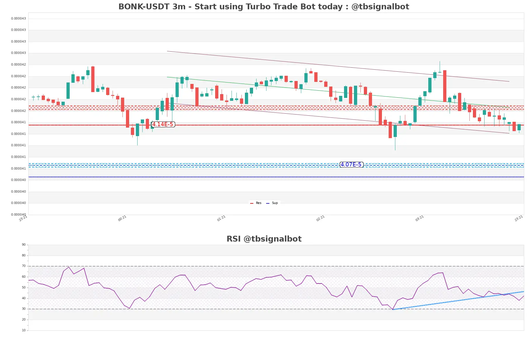 BONK-USDT_3m