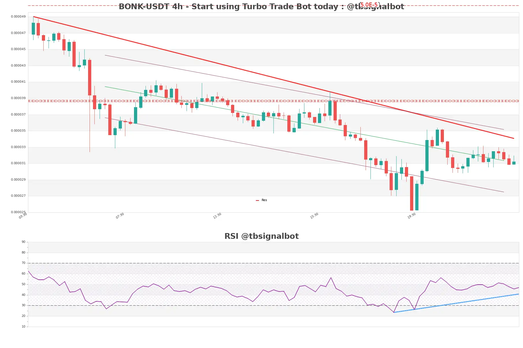 BONK-USDT_4h