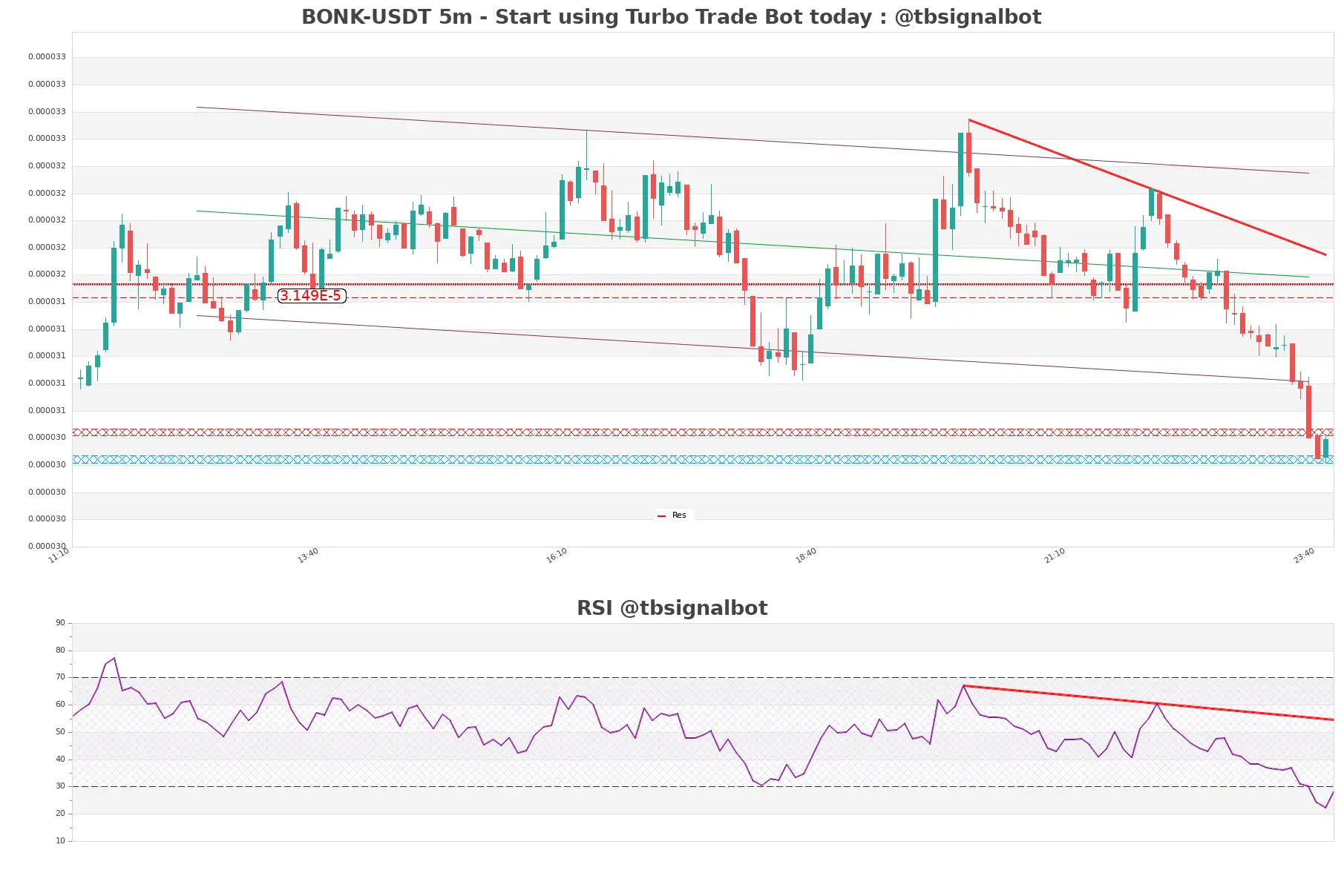 BONK-USDT_5m