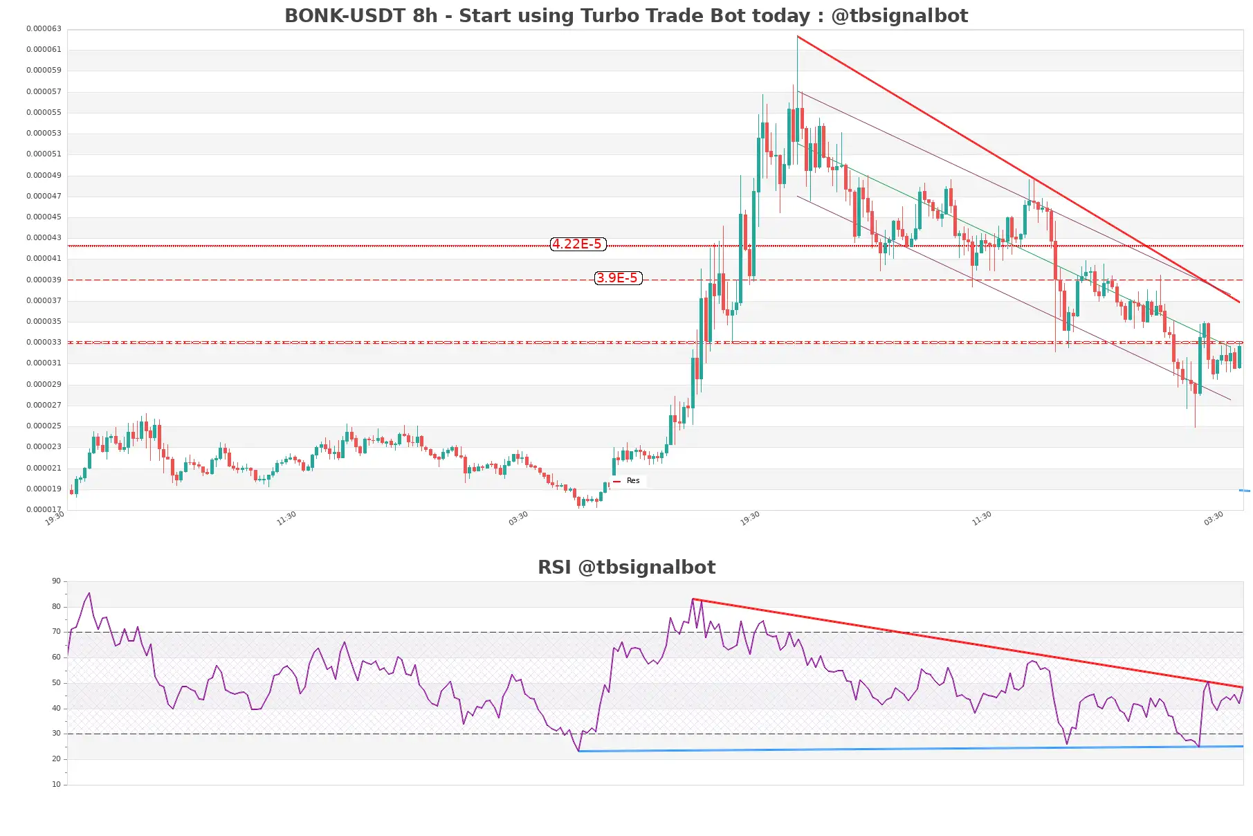 BONK-USDT_8h