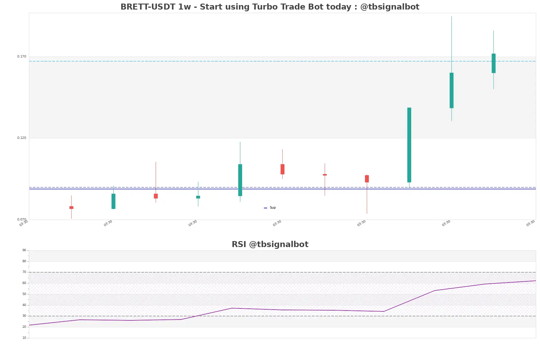 BRETT-USDT_1w