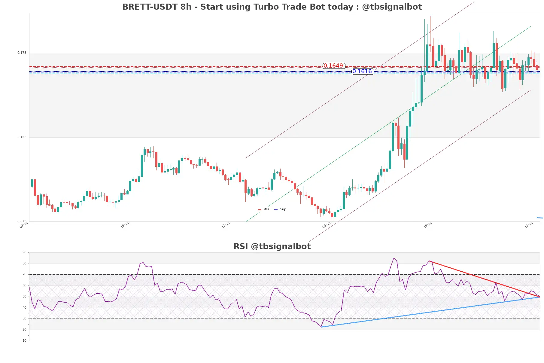 BRETT-USDT_8h