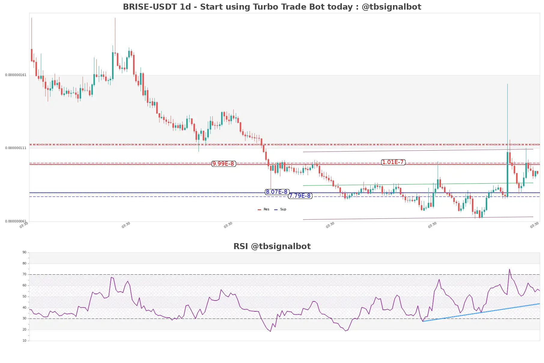 BRISE-USDT_1d