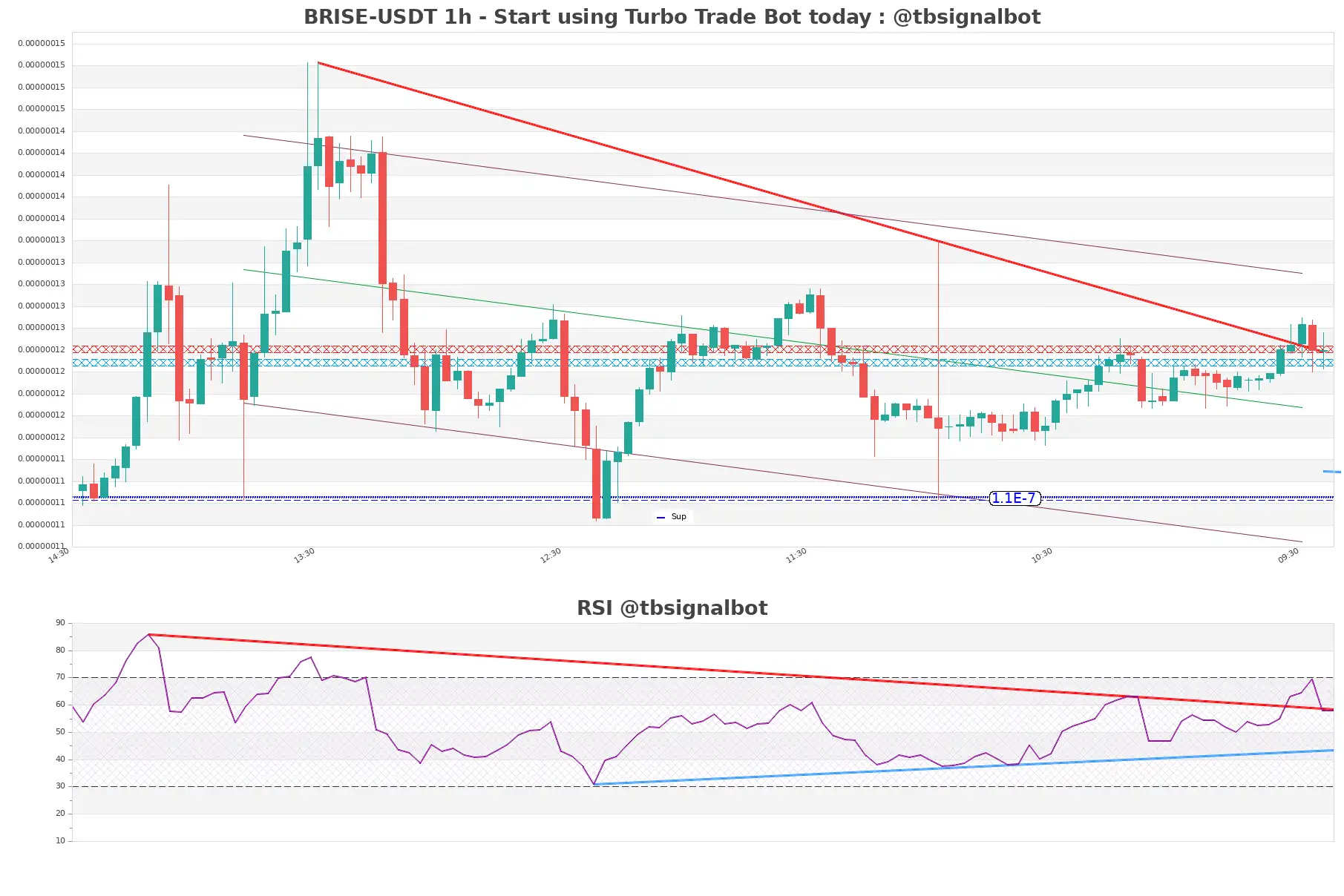 BRISE-USDT_1h