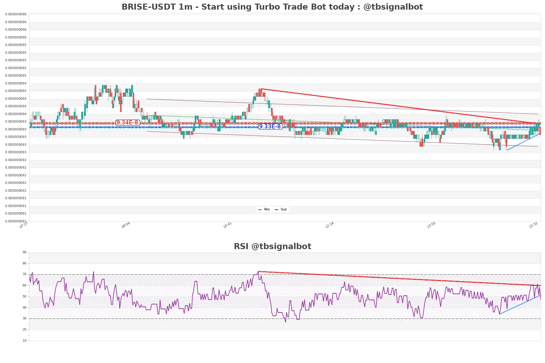 BRISE-USDT_1m