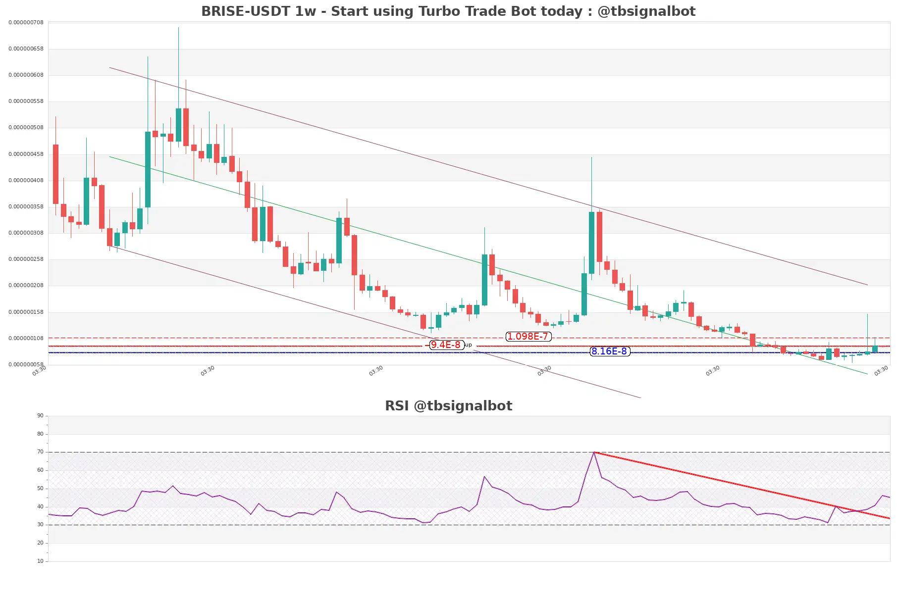 BRISE-USDT_1w