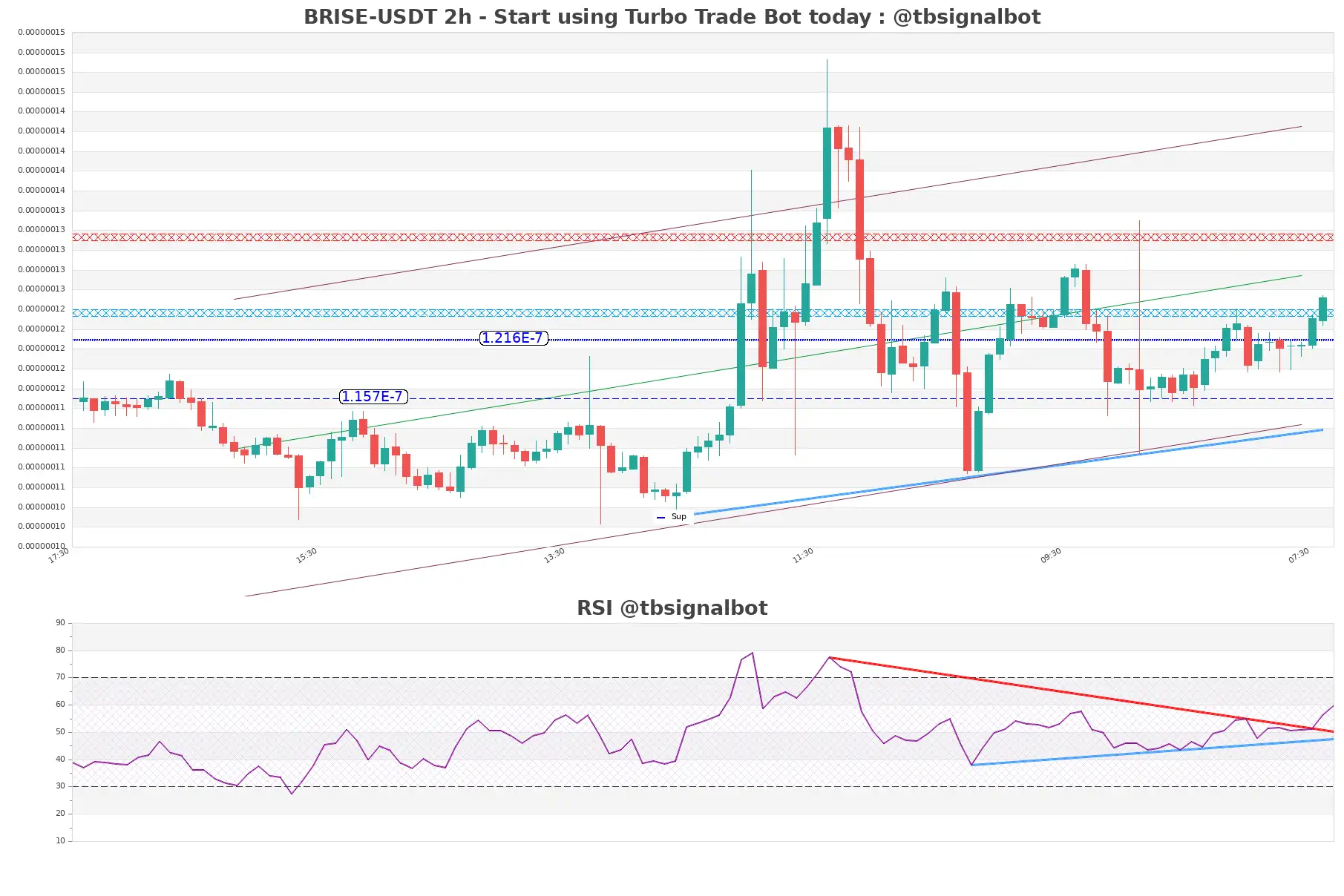 BRISE-USDT_2h