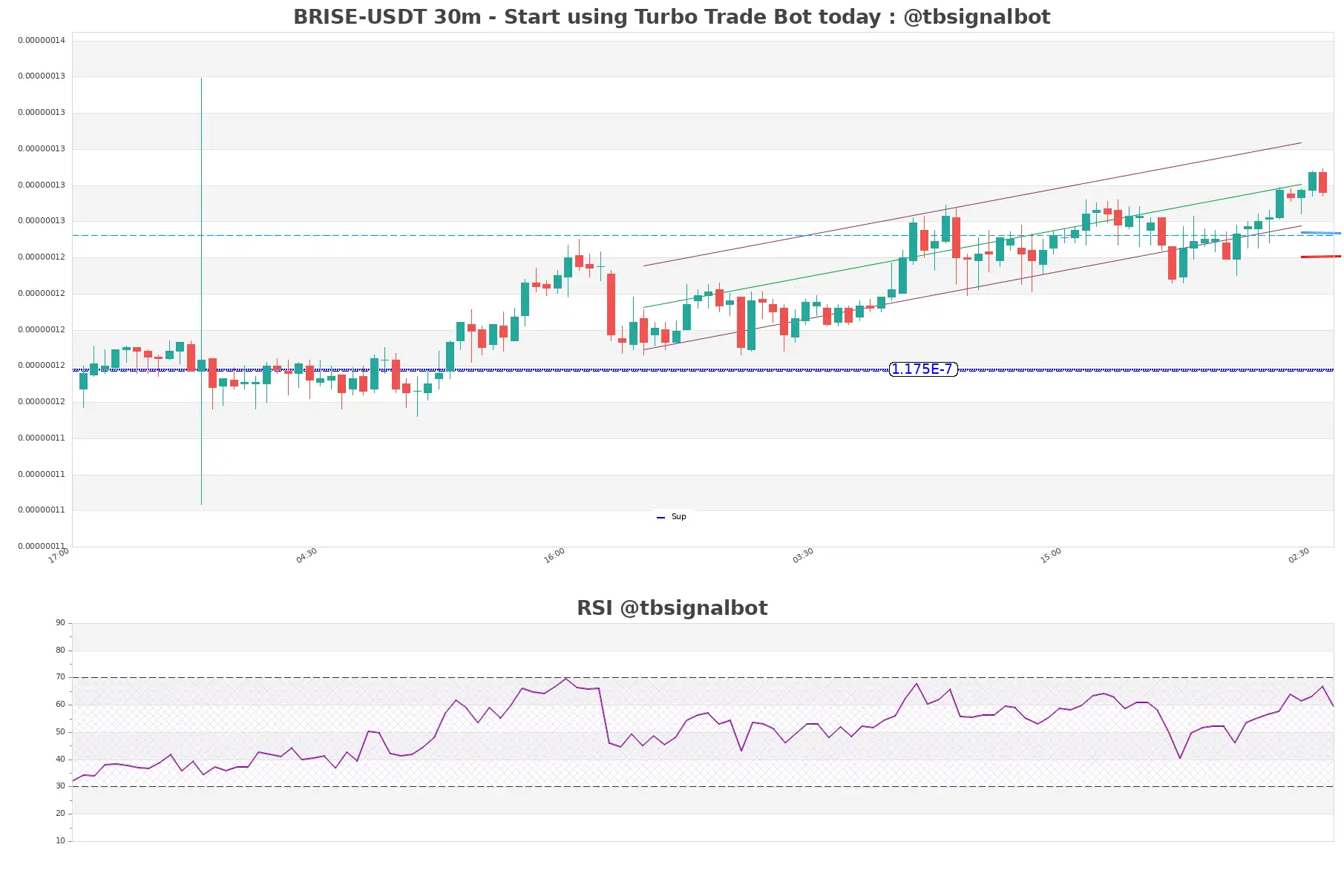 BRISE-USDT_30m