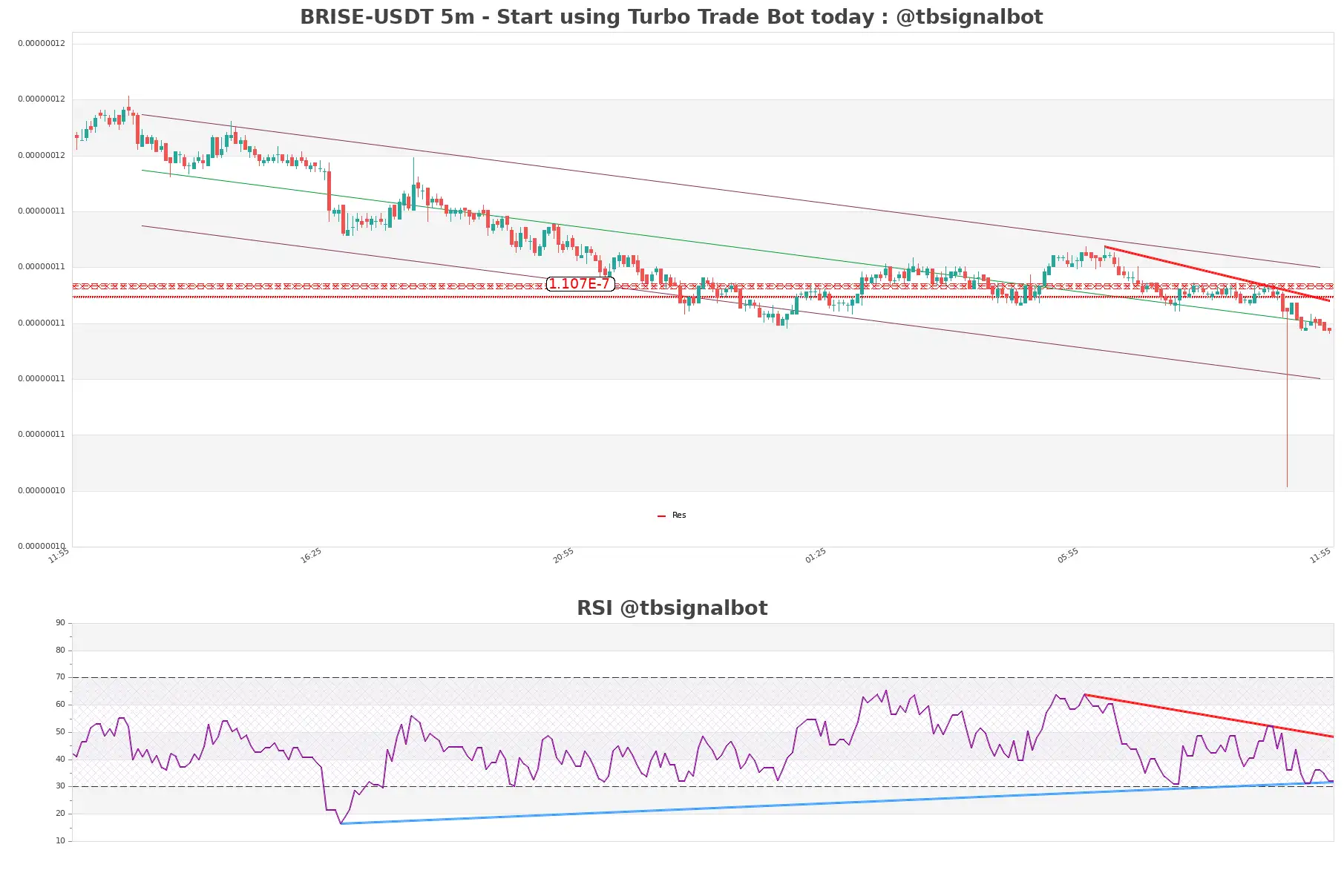 BRISE-USDT_5m