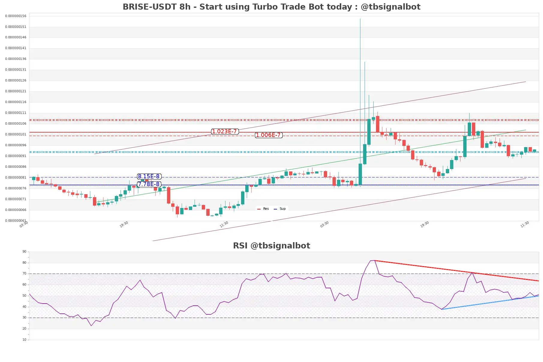 BRISE-USDT_8h