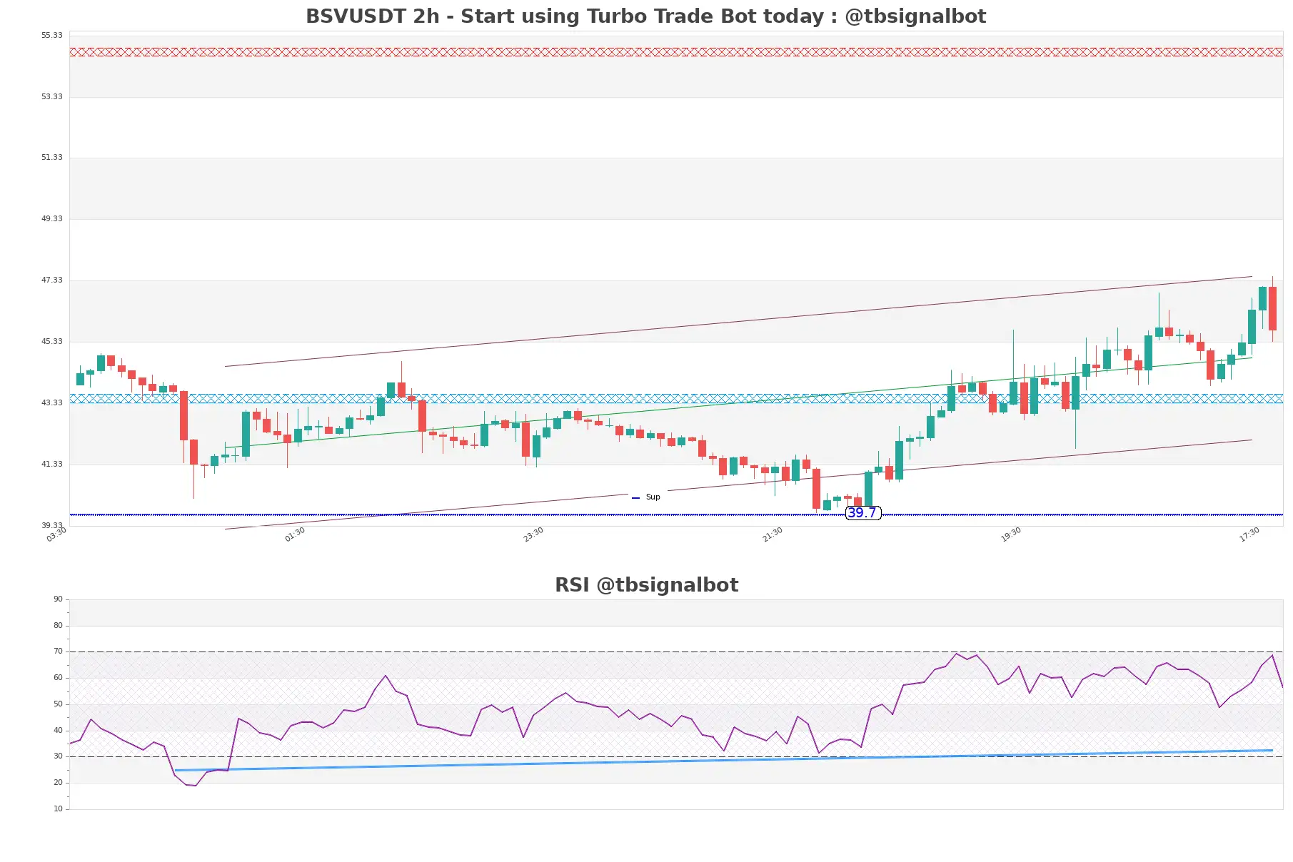 BSVUSDT_2h