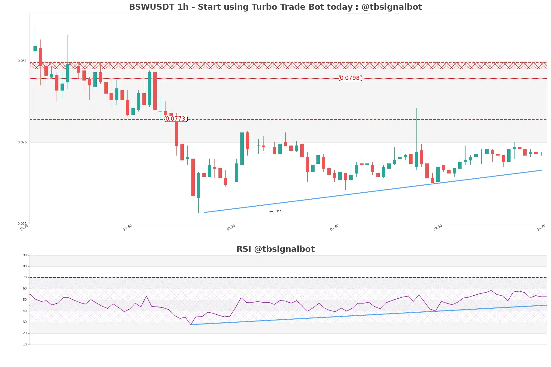 BSWUSDT_1h