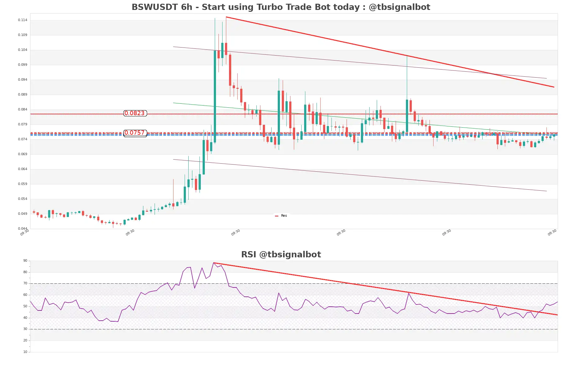 BSWUSDT_6h