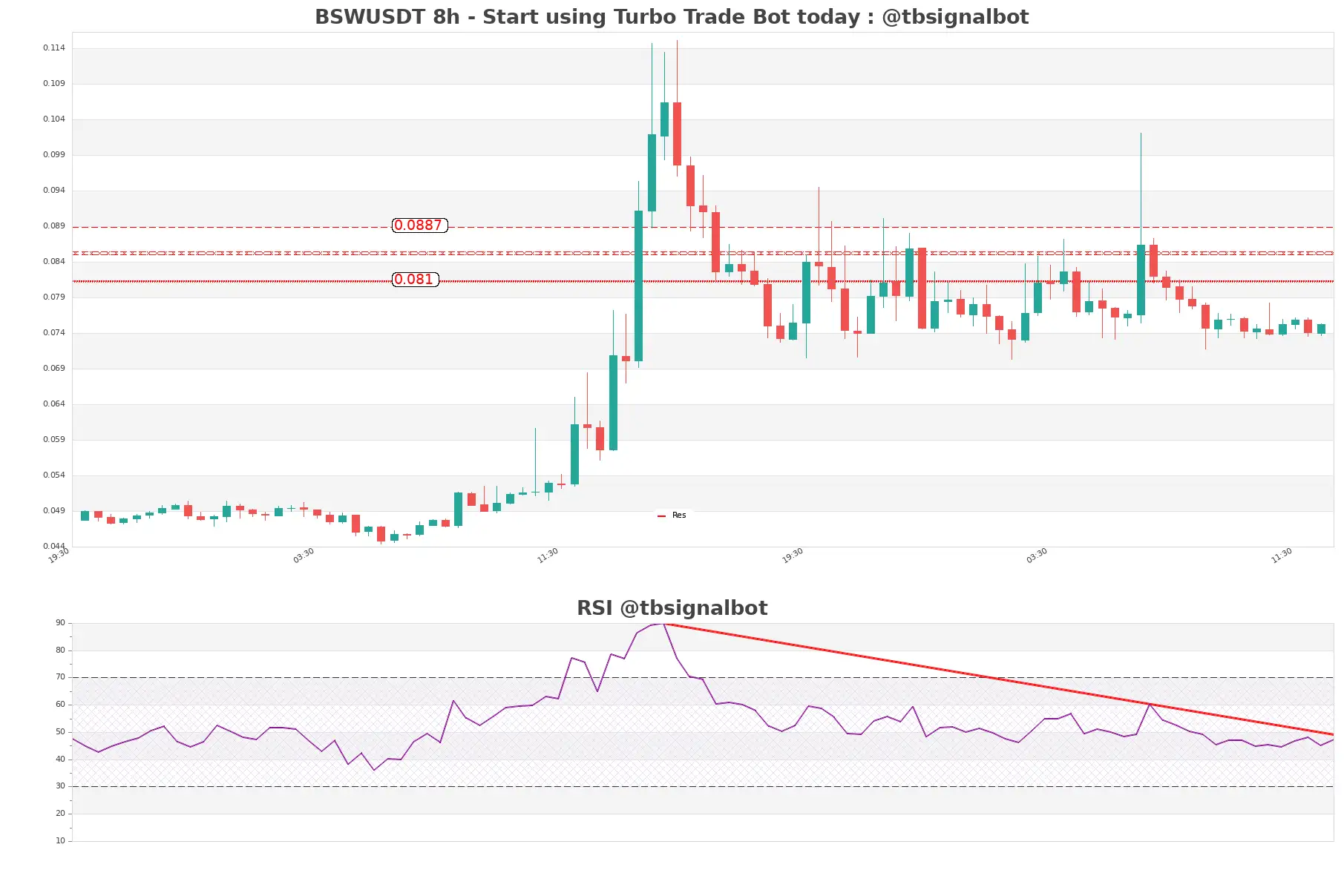 BSWUSDT_8h