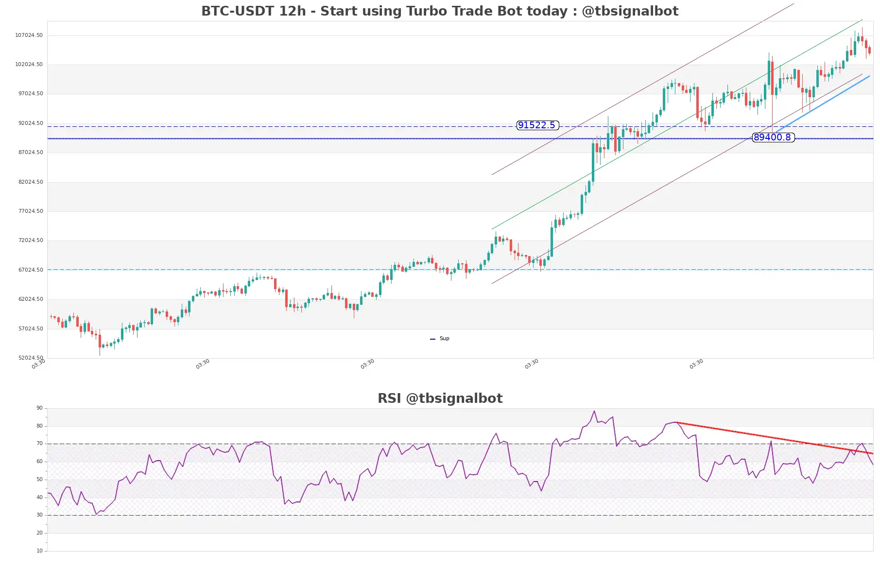 BTC-USDT_12h