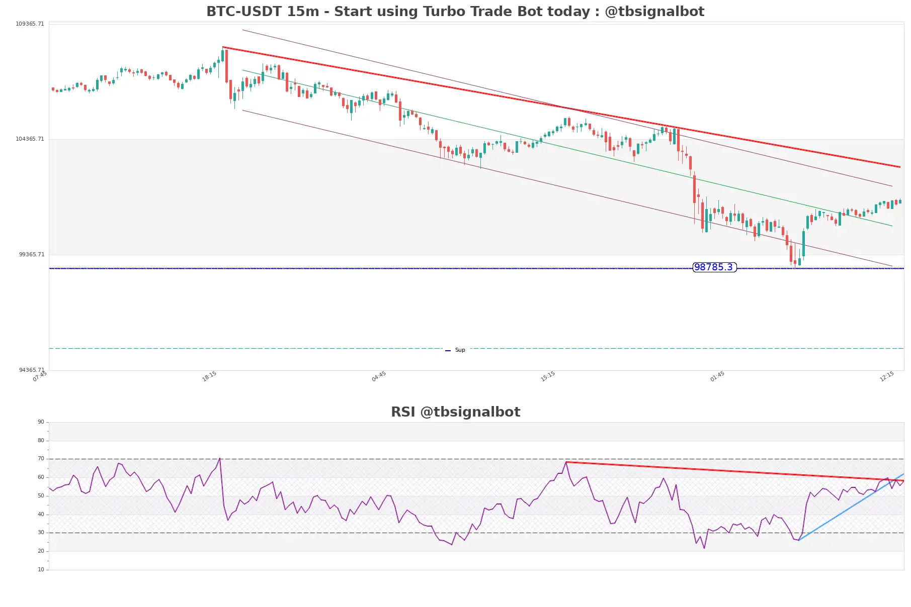 BTC-USDT_15m