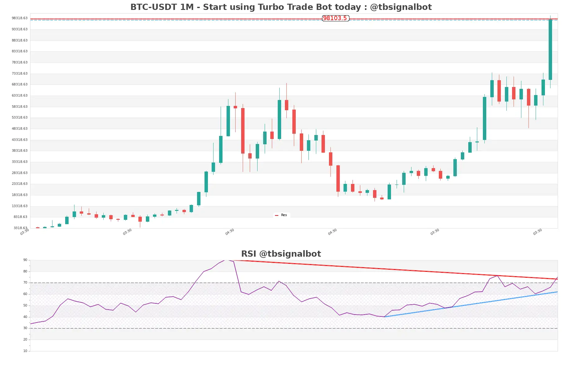 BTC-USDT_1M