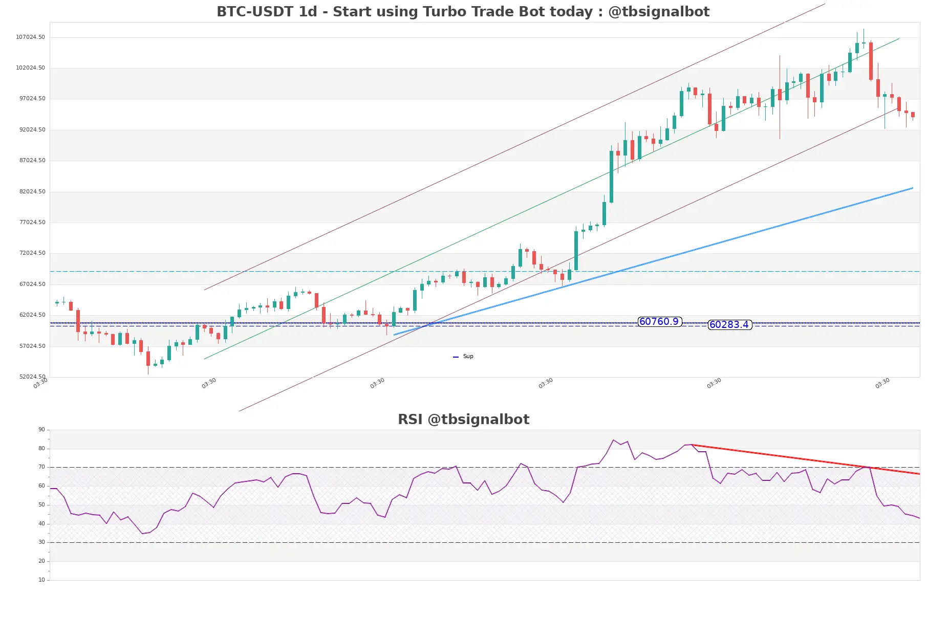 BTC-USDT_1d