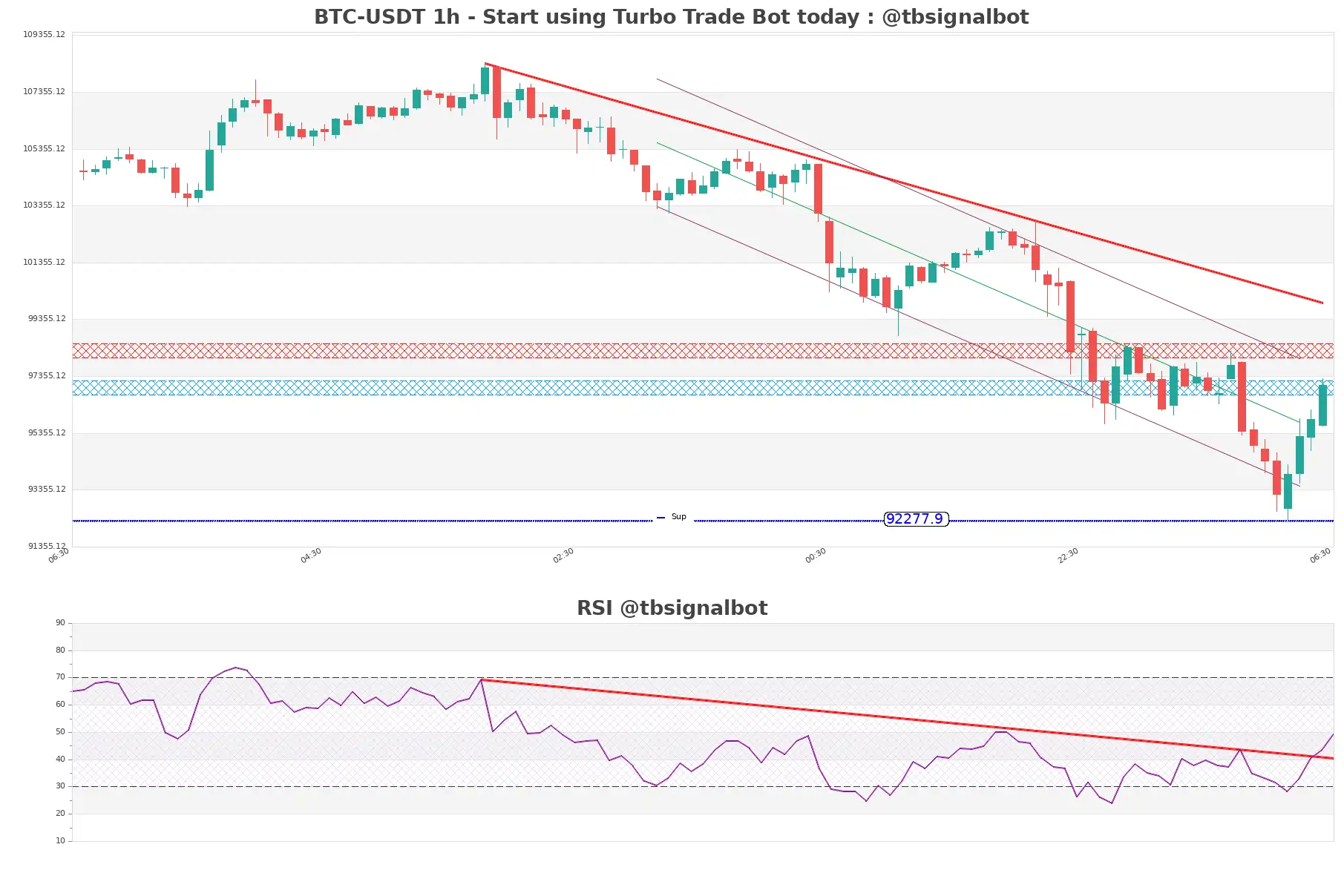 BTC-USDT_1h