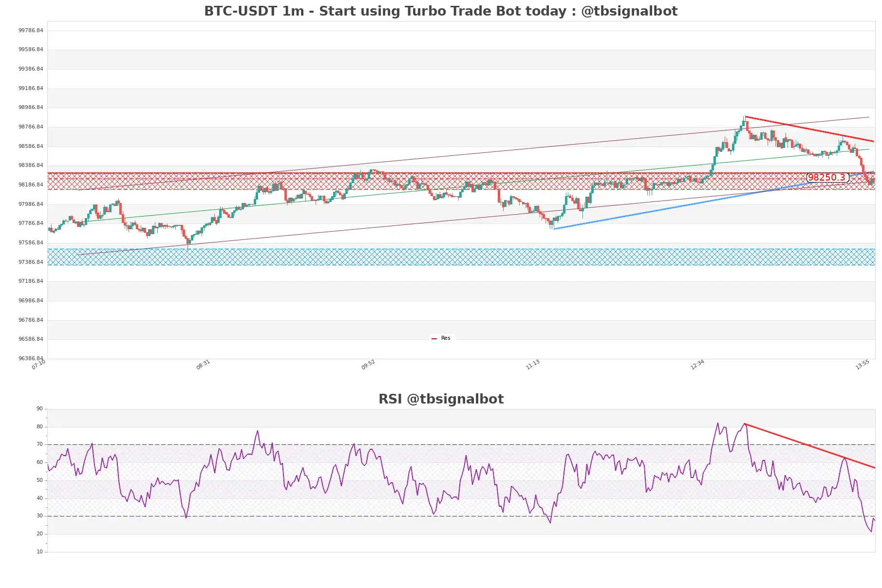 BTC-USDT_1m