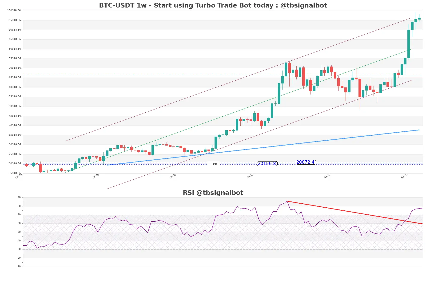 BTC-USDT_1w